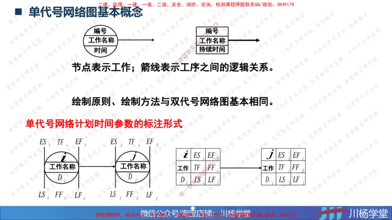 02-网络图专题学习讲义（含课后作业及答案）-3.25号直播_2026年一级建造师_2026年一建通信_2025年一建通信SVIP_02-基础精讲✿高端面授✿深度强化_06-网络图和净值法专题学习