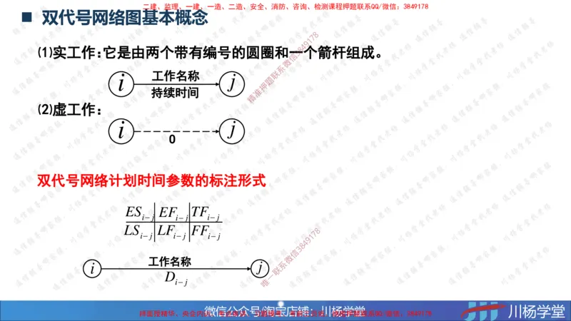 02-网络图专题学习讲义（含课后作业及答案）-3.25号直播_2026年一级建造师_2026年一建通信_2025年一建通信SVIP_02-基础精讲✿高端面授✿深度强化_06-网络图和净值法专题学习