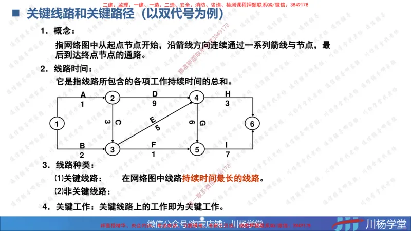 02-网络图专题学习讲义（含课后作业及答案）-3.25号直播_2026年一级建造师_2026年一建通信_2025年一建通信SVIP_02-基础精讲✿高端面授✿深度强化_06-网络图和净值法专题学习