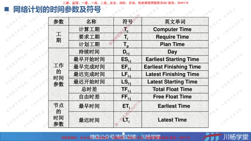 02-网络图专题学习讲义（含课后作业及答案）-3.25号直播_2026年一级建造师_2026年一建通信_2025年一建通信SVIP_02-基础精讲✿高端面授✿深度强化_06-网络图和净值法专题学习