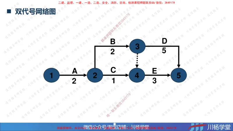 02-网络图专题学习讲义（含课后作业及答案）-3.25号直播_2026年一级建造师_2026年一建通信_2025年一建通信SVIP_02-基础精讲✿高端面授✿深度强化_06-网络图和净值法专题学习
