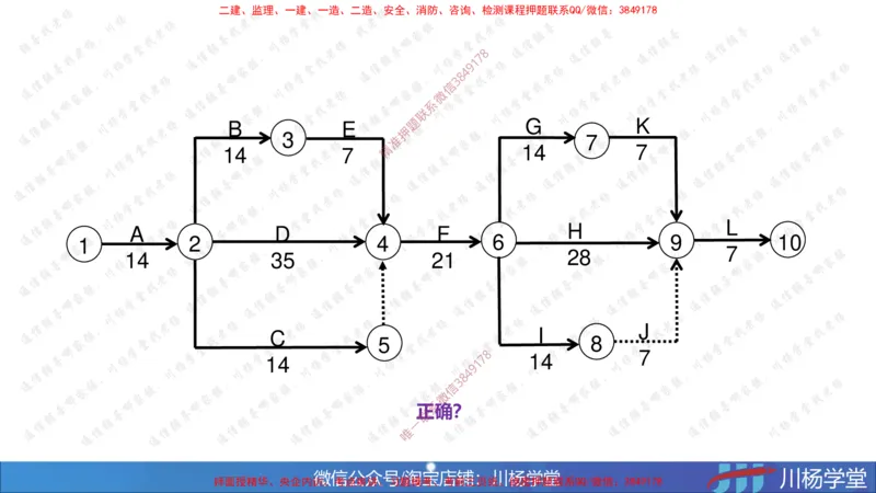 02-网络图专题学习讲义（含课后作业及答案）-3.25号直播_2026年一级建造师_2026年一建通信_2025年一建通信SVIP_02-基础精讲✿高端面授✿深度强化_06-网络图和净值法专题学习