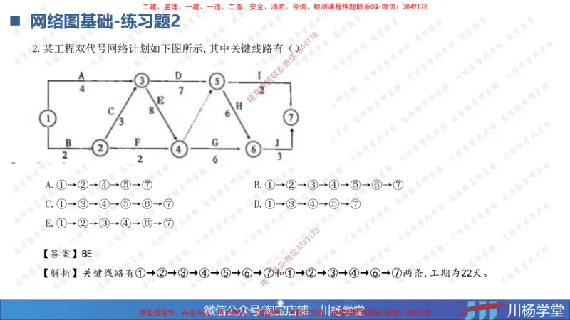 02-网络图专题学习讲义（含课后作业及答案）-3.25号直播_2026年一级建造师_2026年一建通信_2025年一建通信SVIP_02-基础精讲✿高端面授✿深度强化_06-网络图和净值法专题学习