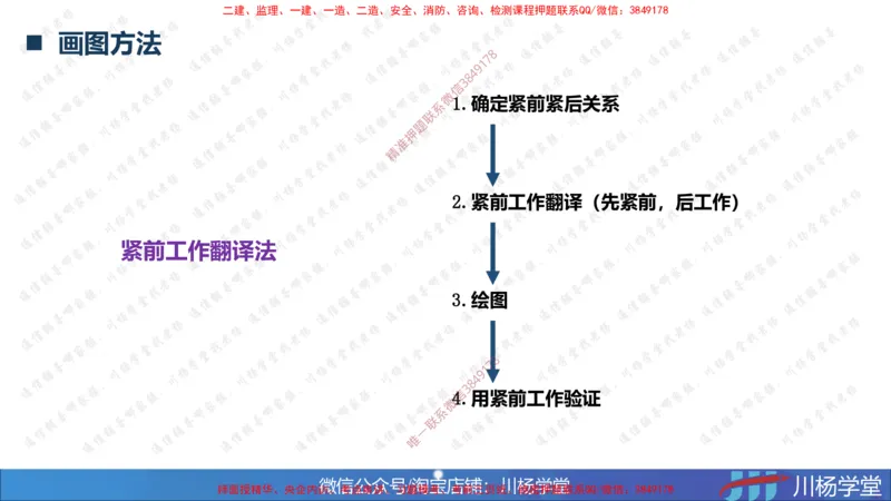 02-网络图专题学习讲义（含课后作业及答案）-3.25号直播_2026年一级建造师_2026年一建通信_2025年一建通信SVIP_02-基础精讲✿高端面授✿深度强化_06-网络图和净值法专题学习