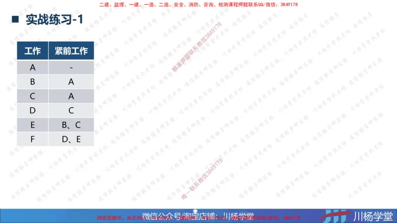 02-网络图专题学习讲义（含课后作业及答案）-3.25号直播_2026年一级建造师_2026年一建通信_2025年一建通信SVIP_02-基础精讲✿高端面授✿深度强化_06-网络图和净值法专题学习