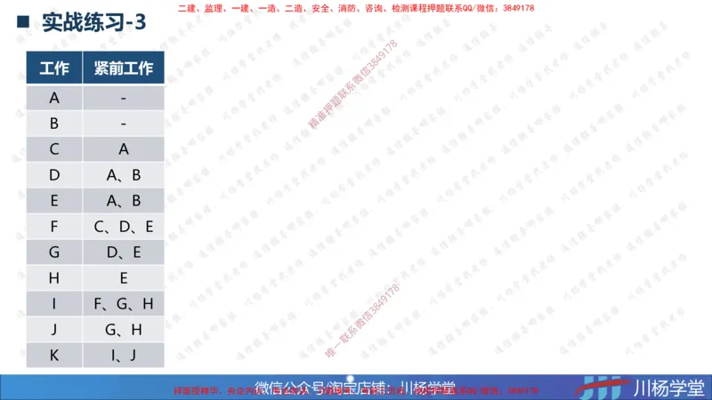 02-网络图专题学习讲义（含课后作业及答案）-3.25号直播_2026年一级建造师_2026年一建通信_2025年一建通信SVIP_02-基础精讲✿高端面授✿深度强化_06-网络图和净值法专题学习