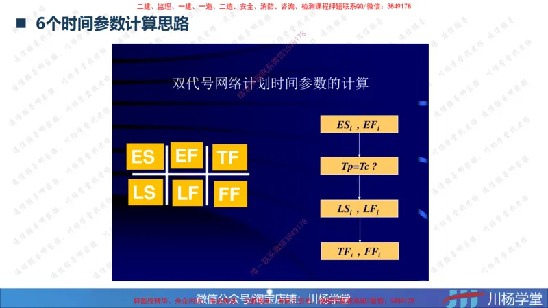 02-网络图专题学习讲义（含课后作业及答案）-3.25号直播_2026年一级建造师_2026年一建通信_2025年一建通信SVIP_02-基础精讲✿高端面授✿深度强化_06-网络图和净值法专题学习