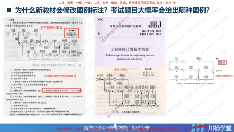 02-网络图专题学习讲义（含课后作业及答案）-3.25号直播_2026年一级建造师_2026年一建通信_2025年一建通信SVIP_02-基础精讲✿高端面授✿深度强化_06-网络图和净值法专题学习