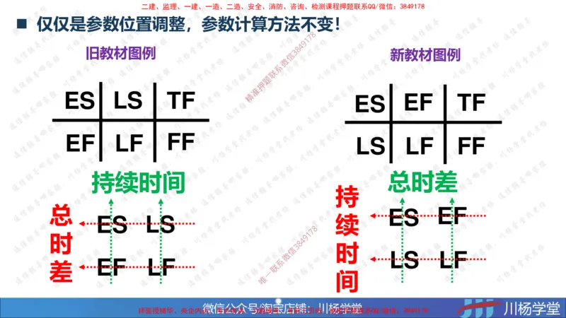 02-网络图专题学习讲义（含课后作业及答案）-3.25号直播_2026年一级建造师_2026年一建通信_2025年一建通信SVIP_02-基础精讲✿高端面授✿深度强化_06-网络图和净值法专题学习