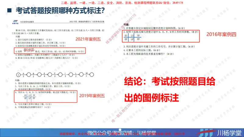 02-网络图专题学习讲义（含课后作业及答案）-3.25号直播_2026年一级建造师_2026年一建通信_2025年一建通信SVIP_02-基础精讲✿高端面授✿深度强化_06-网络图和净值法专题学习