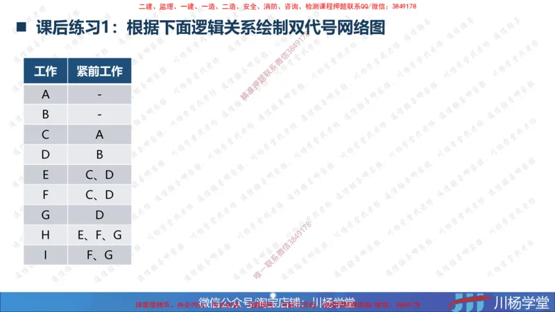 02-网络图专题学习讲义（含课后作业及答案）-3.25号直播_2026年一级建造师_2026年一建通信_2025年一建通信SVIP_02-基础精讲✿高端面授✿深度强化_06-网络图和净值法专题学习