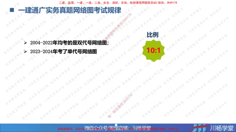 02-网络图专题学习讲义（含课后作业及答案）-3.25号直播_2026年一级建造师_2026年一建通信_2025年一建通信SVIP_02-基础精讲✿高端面授✿深度强化_06-网络图和净值法专题学习