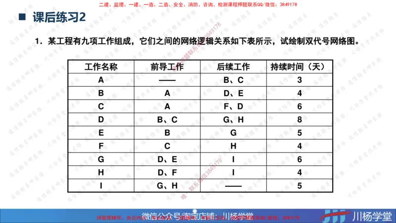 02-网络图专题学习讲义（含课后作业及答案）-3.25号直播_2026年一级建造师_2026年一建通信_2025年一建通信SVIP_02-基础精讲✿高端面授✿深度强化_06-网络图和净值法专题学习