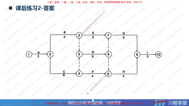 02-网络图专题学习讲义（含课后作业及答案）-3.25号直播_2026年一级建造师_2026年一建通信_2025年一建通信SVIP_02-基础精讲✿高端面授✿深度强化_06-网络图和净值法专题学习