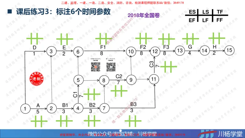 02-网络图专题学习讲义（含课后作业及答案）-3.25号直播_2026年一级建造师_2026年一建通信_2025年一建通信SVIP_02-基础精讲✿高端面授✿深度强化_06-网络图和净值法专题学习