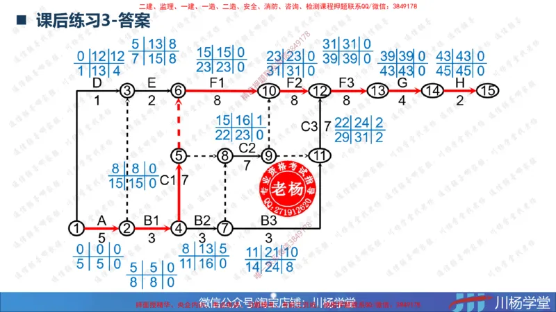 02-网络图专题学习讲义（含课后作业及答案）-3.25号直播_2026年一级建造师_2026年一建通信_2025年一建通信SVIP_02-基础精讲✿高端面授✿深度强化_06-网络图和净值法专题学习