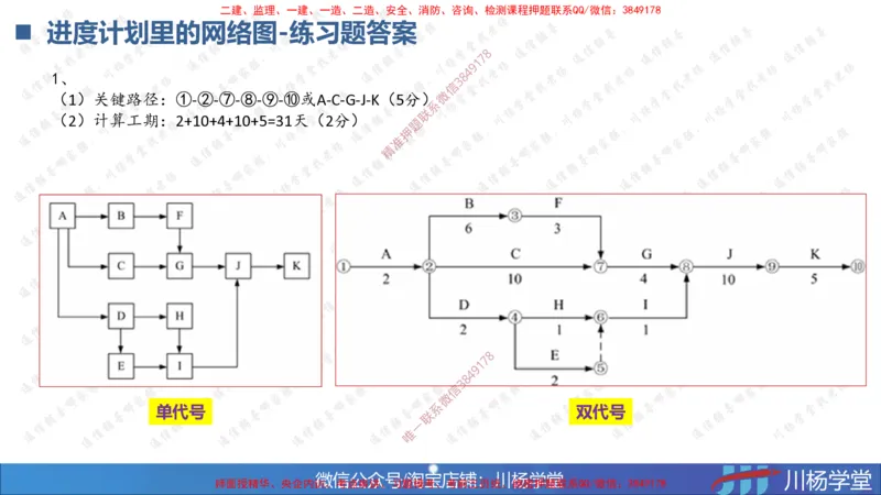 02-网络图专题学习讲义（含课后作业及答案）-3.25号直播_2026年一级建造师_2026年一建通信_2025年一建通信SVIP_02-基础精讲✿高端面授✿深度强化_06-网络图和净值法专题学习