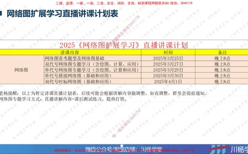 02-网络图专题学习讲义（含课后作业及答案）-3.25号直播_2026年一级建造师_2026年一建通信_2025年一建通信SVIP_02-基础精讲✿高端面授✿深度强化_06-网络图和净值法专题学习