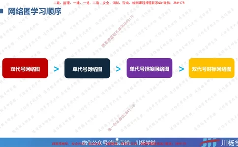 02-网络图专题学习讲义（含课后作业及答案）-3.25号直播_2026年一级建造师_2026年一建通信_2025年一建通信SVIP_02-基础精讲✿高端面授✿深度强化_06-网络图和净值法专题学习