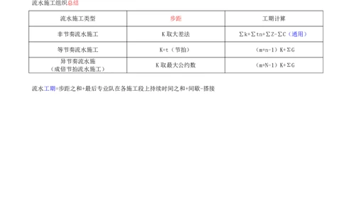 38-第4章-4.2.3-流水施工的基本方式（三）_2026年一级建造师_2026年一建管理_2025年一建管理SVIP_02-基础精讲✿高端面授✿深度强化_10-管理《天一精讲班》金月、王少杰KL推荐