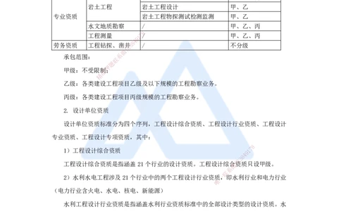 09.2025吴长春-名师冲刺特训-第9章企业资质与施工组织_2026年一级建造师_2026年一建水利_2025年一建水利SVIP_04-冲刺串讲✿考点强化✿小灶集训_40-水利《名师冲刺特训》吴长春HX