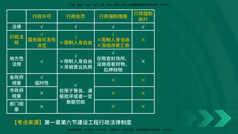 25年一建《工程法规》母题拆解总讲义在线版_2026年一建法规_2025年一建法规SVIP_03-习题精析✿实战特训✿模考通关_19-法规《核心母题拆解》苗信虎YL_讲义