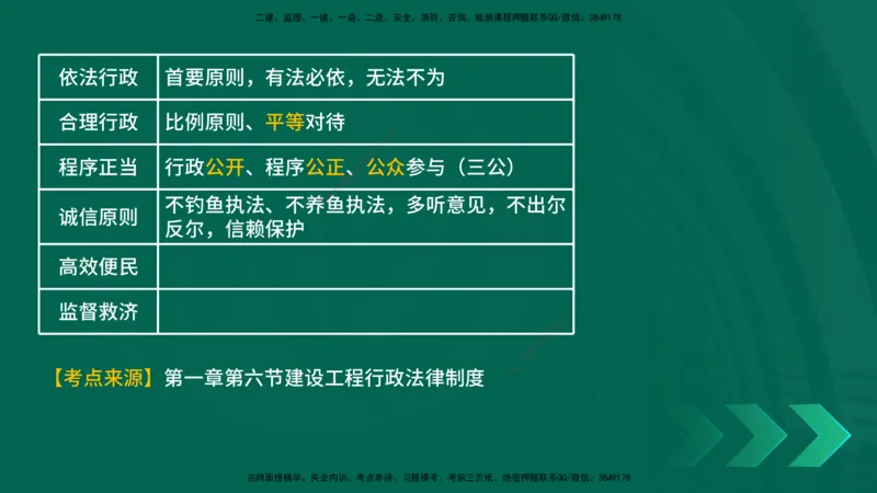 25年一建《工程法规》母题拆解总讲义在线版_2026年一建法规_2025年一建法规SVIP_03-习题精析✿实战特训✿模考通关_19-法规《核心母题拆解》苗信虎YL_讲义