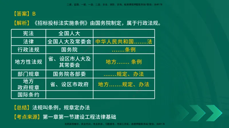 25年一建《工程法规》母题拆解总讲义在线版_2026年一建法规_2025年一建法规SVIP_03-习题精析✿实战特训✿模考通关_19-法规《核心母题拆解》苗信虎YL_讲义