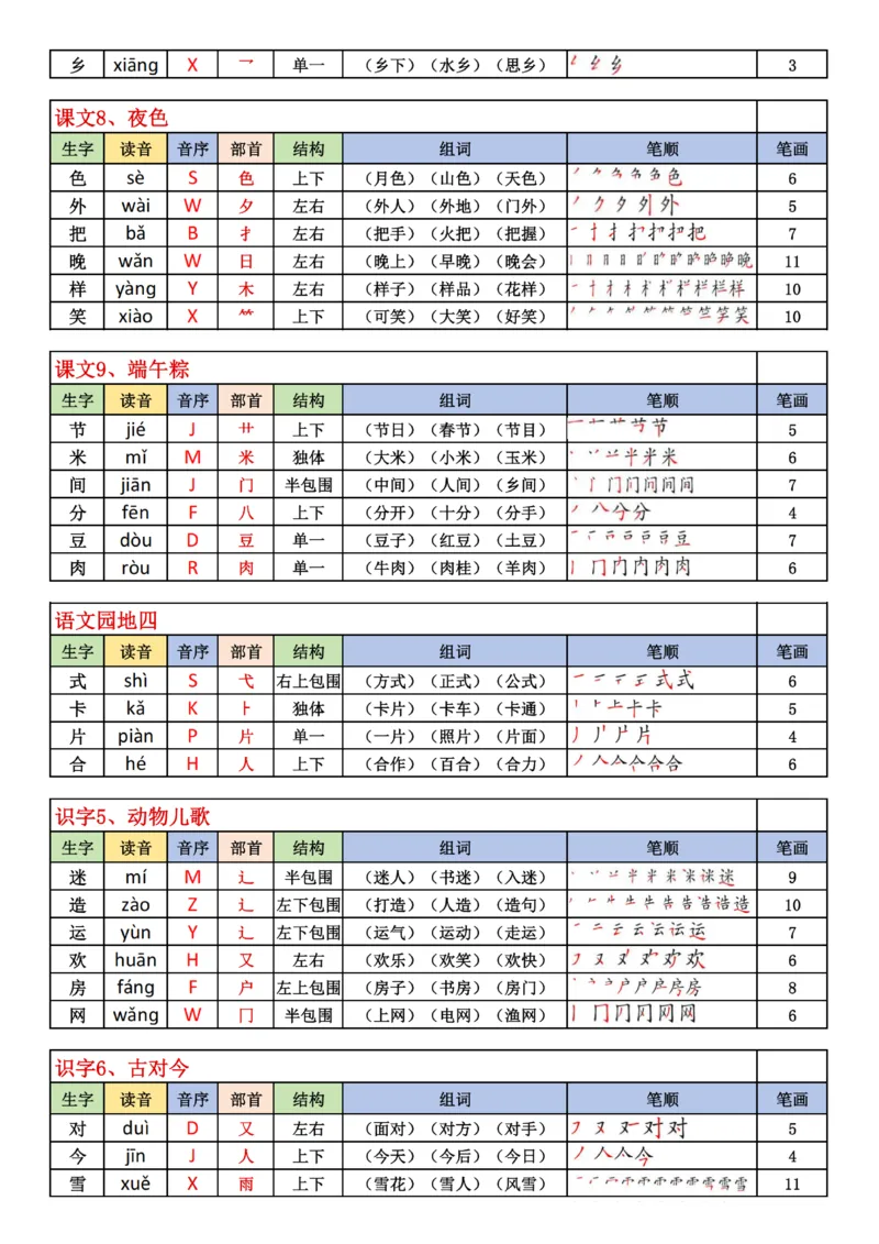 1019-25最新版一下生字表含笔顺（200字）_一年级上下册资料_一年级下册小红书同款资料_一下数学