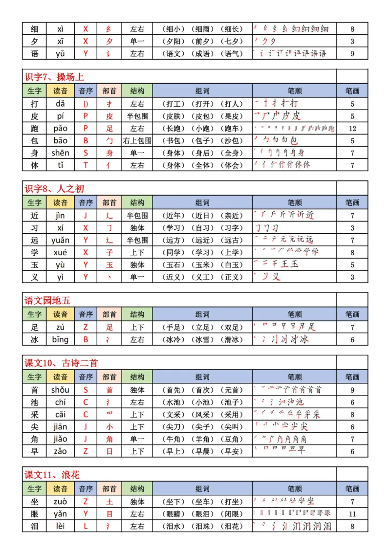 1019-25最新版一下生字表含笔顺（200字）_一年级上下册资料_一年级下册小红书同款资料_一下数学
