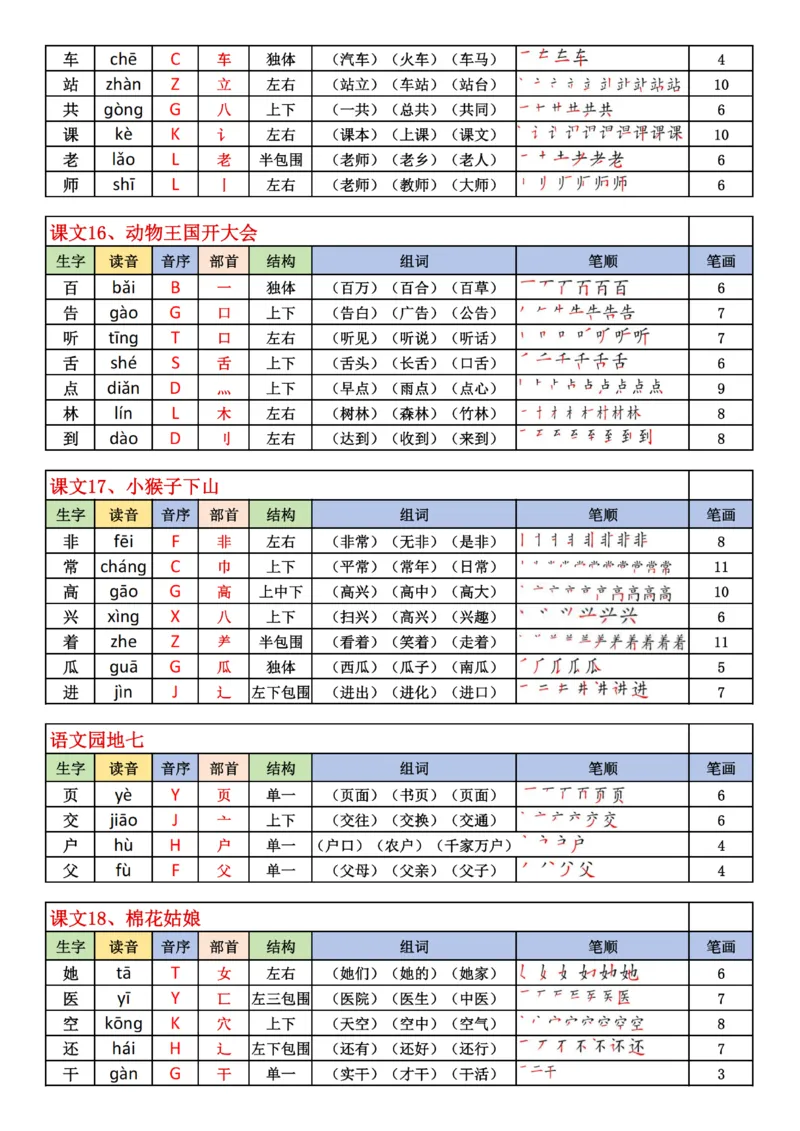 1019-25最新版一下生字表含笔顺（200字）_一年级上下册资料_一年级下册小红书同款资料_一下数学