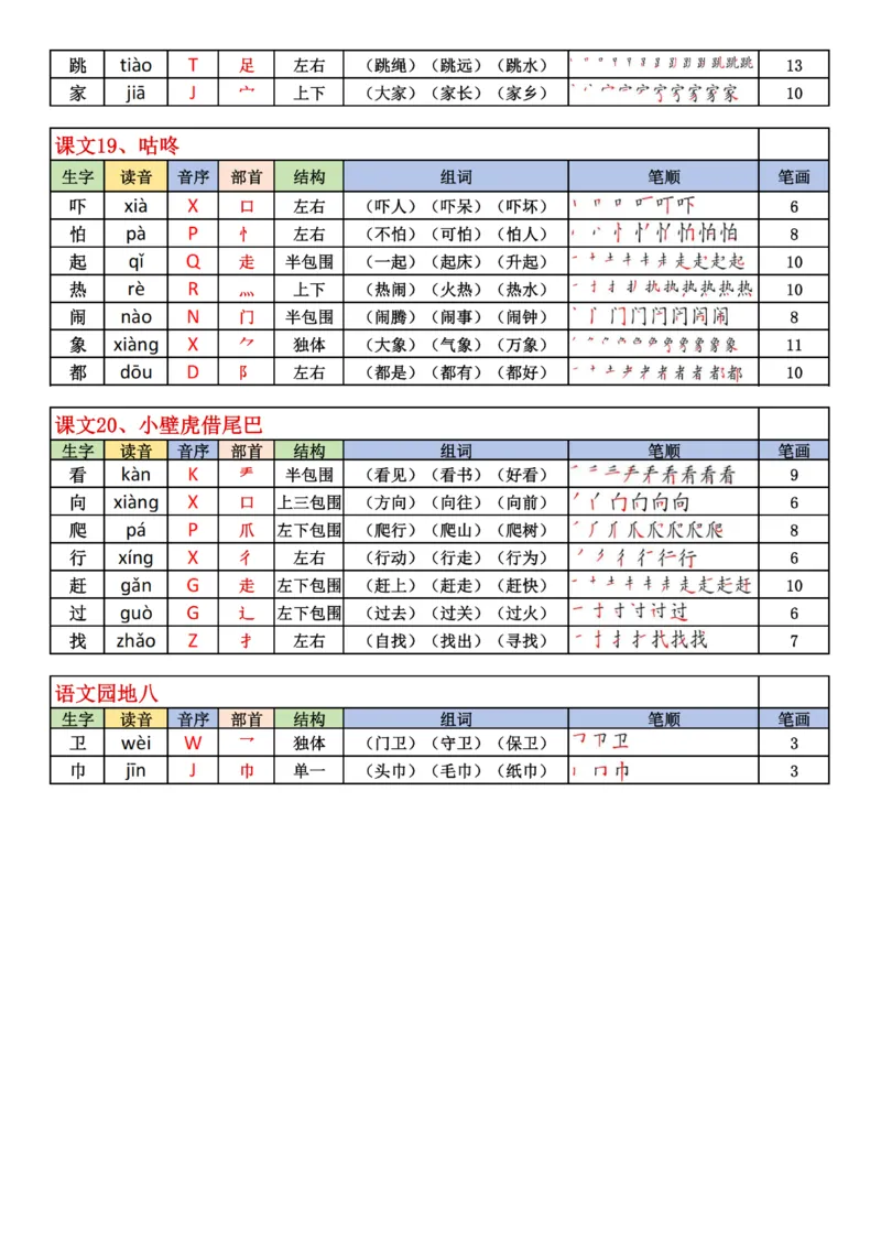 1019-25最新版一下生字表含笔顺（200字）_一年级上下册资料_一年级下册小红书同款资料_一下数学