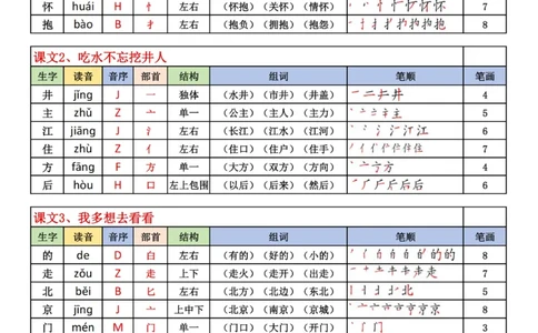 1019-25最新版一下生字表含笔顺（200字）_一年级上下册资料_一年级下册小红书同款资料_一下数学