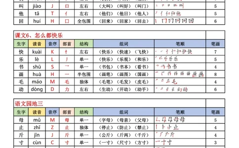 1019-25最新版一下生字表含笔顺（200字）_一年级上下册资料_一年级下册小红书同款资料_一下数学