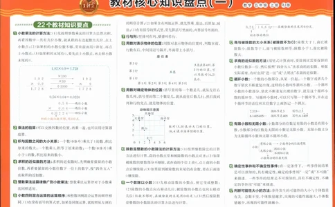 25秋王朝霞：培优100分 5数上