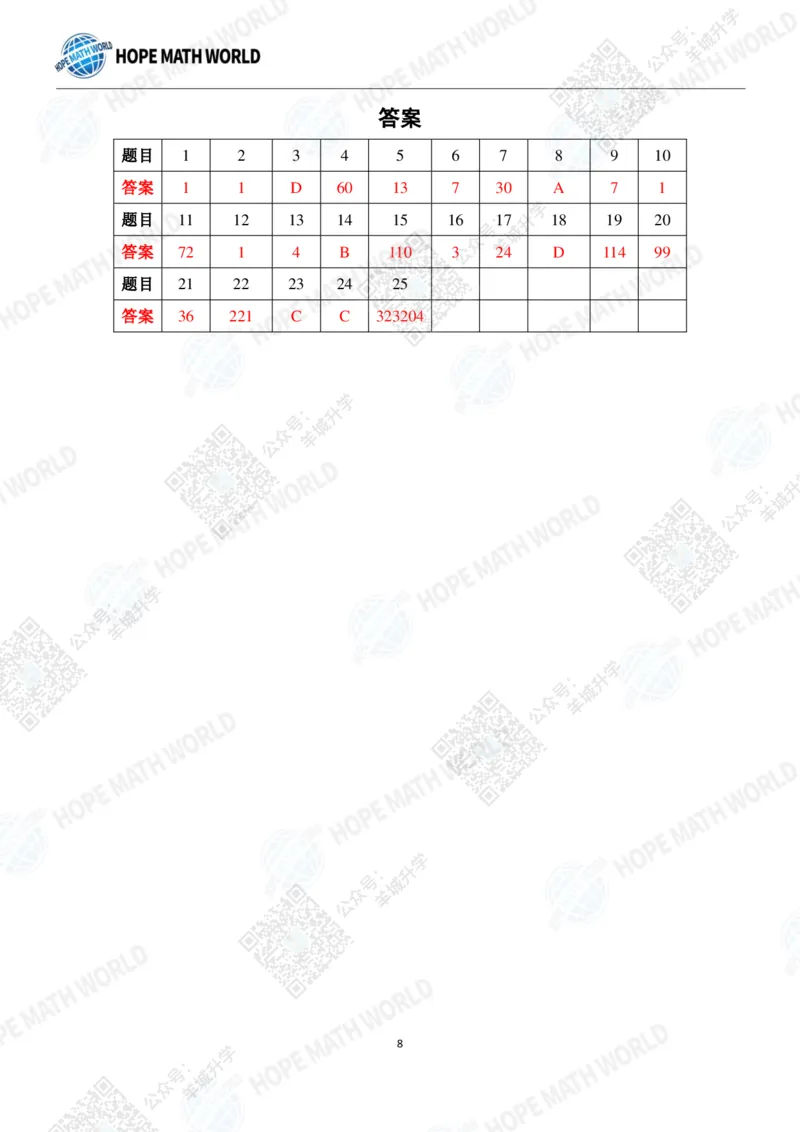 2022希望数学夏令营8年级个人战-真题+答案_希望杯IHC