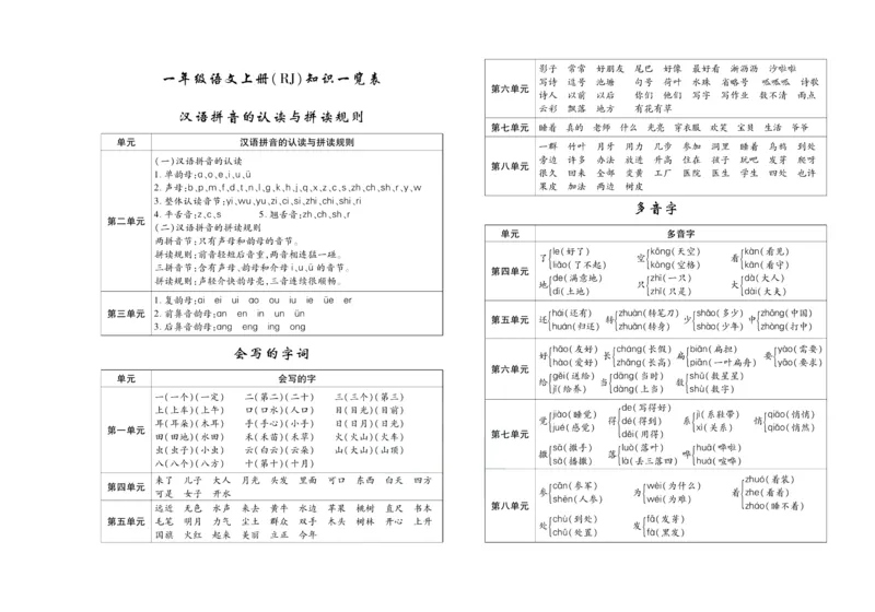 聚优《期末冲刺100分》一年级上册语文人教版_2024年人教版小学数学一二三四五六年级上册下册期中期末试a0747_小学全科《同步练习+精品试卷》打包下载（1-6年级单元月考期中期末试卷）