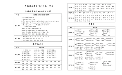 聚优《期末冲刺100分》一年级上册语文人教版_2024年人教版小学数学一二三四五六年级上册下册期中期末试a0747_小学全科《同步练习+精品试卷》打包下载（1-6年级单元月考期中期末试卷）