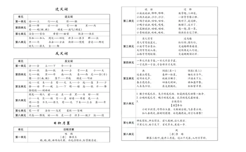 聚优《期末冲刺100分》一年级上册语文人教版_2024年人教版小学数学一二三四五六年级上册下册期中期末试a0747_小学全科《同步练习+精品试卷》打包下载（1-6年级单元月考期中期末试卷）