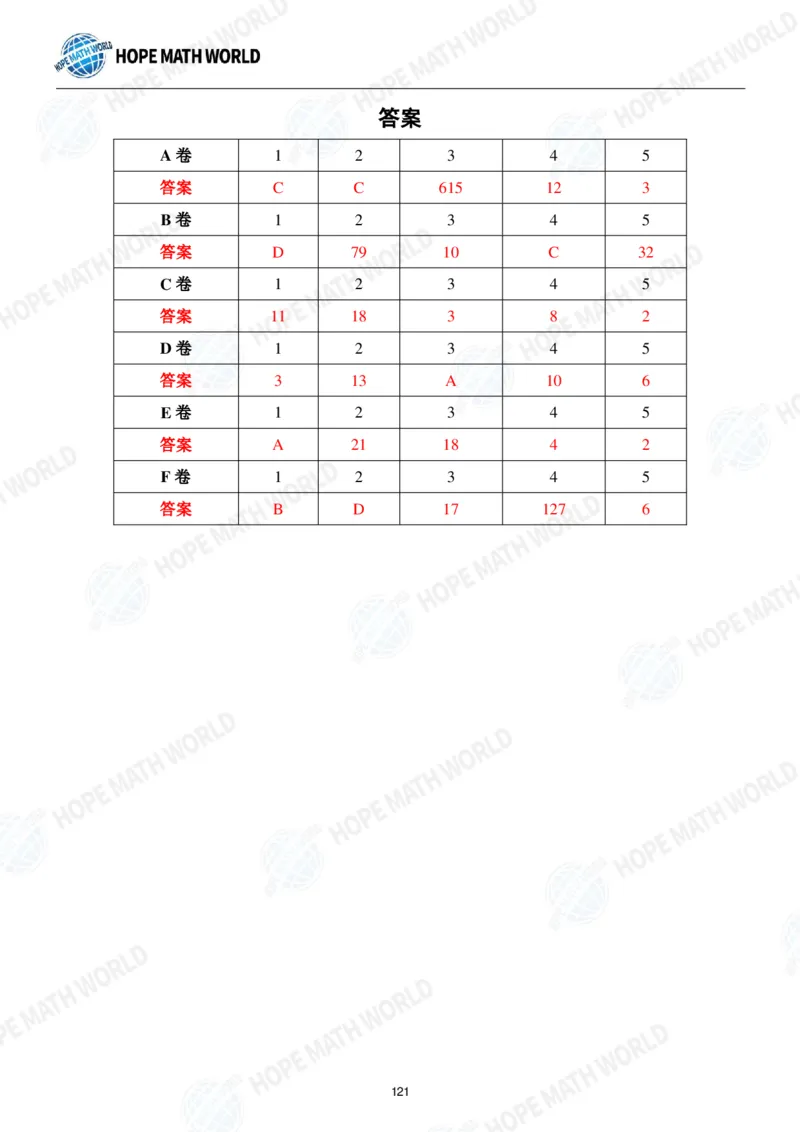 2024年2年级完整版_希望杯IHC
