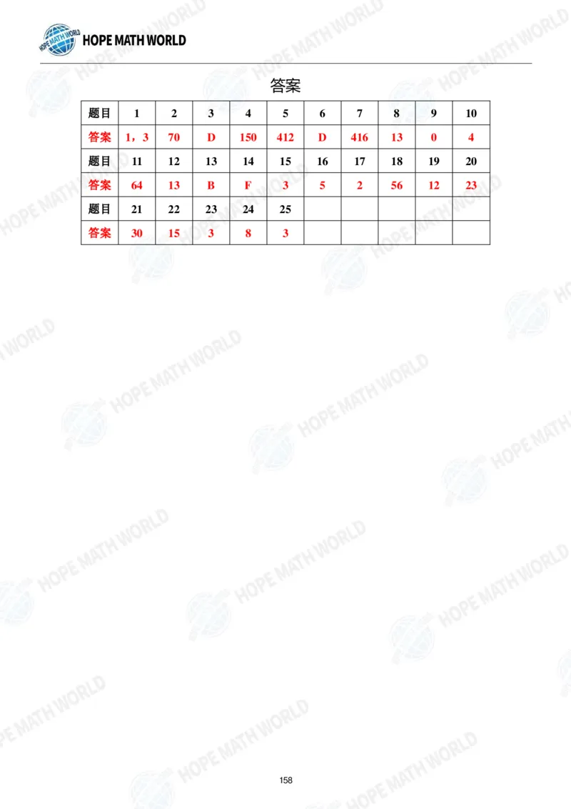 2024年2年级完整版_希望杯IHC