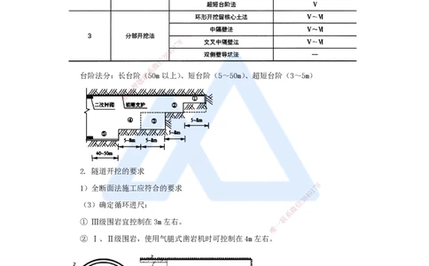 46.2025李昌春-名师精讲通关-第四章（46）隧道开挖_2026年一级建造师_2026年一建公路_2025年一建公路SVIP_02-基础精讲✿高端面授✿深度强化_20-公路《名师精讲通关》李昌春HX_讲义