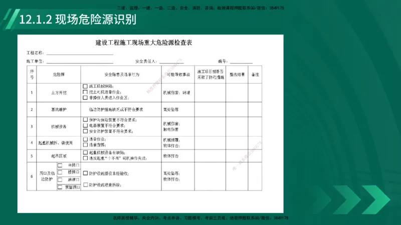 25年一建《机电实务》大V精讲第12章讲义在线版_2026年一级建造师_2026年一建机电_2025年一建机电SVIP_02-基础精讲✿高端面授✿深度强化_32-机电《强化精讲班》王建波YL