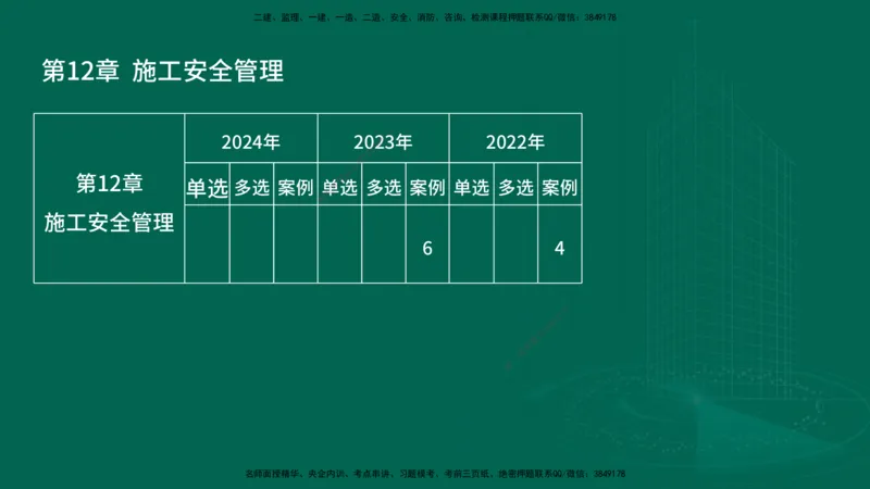 25年一建《机电实务》大V精讲第12章讲义在线版_2026年一级建造师_2026年一建机电_2025年一建机电SVIP_02-基础精讲✿高端面授✿深度强化_32-机电《强化精讲班》王建波YL
