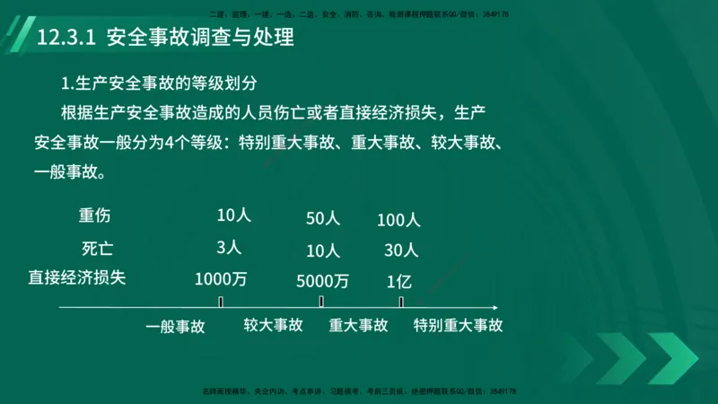 25年一建《机电实务》大V精讲第12章讲义在线版_2026年一级建造师_2026年一建机电_2025年一建机电SVIP_02-基础精讲✿高端面授✿深度强化_32-机电《强化精讲班》王建波YL
