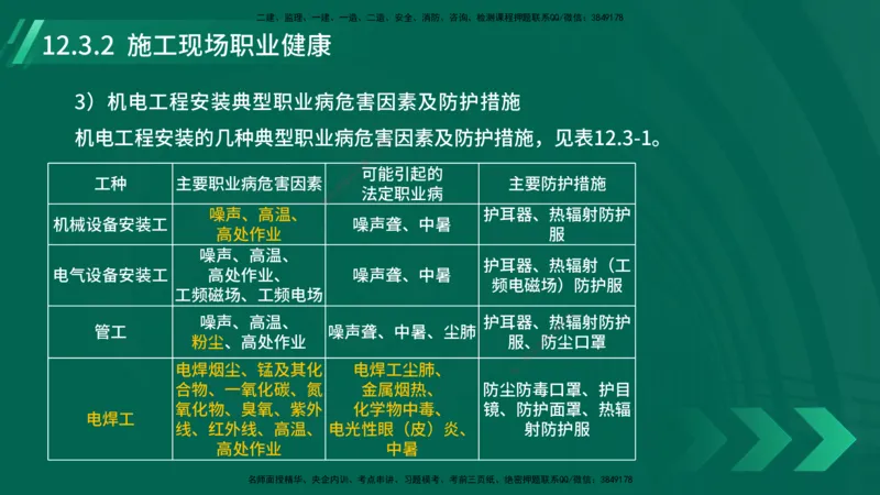 25年一建《机电实务》大V精讲第12章讲义在线版_2026年一级建造师_2026年一建机电_2025年一建机电SVIP_02-基础精讲✿高端面授✿深度强化_32-机电《强化精讲班》王建波YL