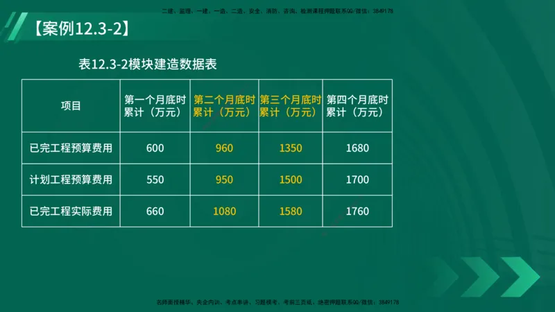 25年一建《机电实务》大V精讲第12章讲义在线版_2026年一级建造师_2026年一建机电_2025年一建机电SVIP_02-基础精讲✿高端面授✿深度强化_32-机电《强化精讲班》王建波YL