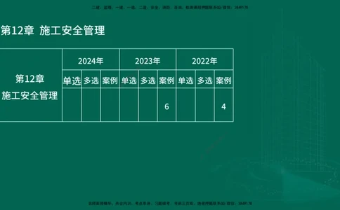 25年一建《机电实务》大V精讲第12章讲义在线版_2026年一级建造师_2026年一建机电_2025年一建机电SVIP_02-基础精讲✿高端面授✿深度强化_32-机电《强化精讲班》王建波YL