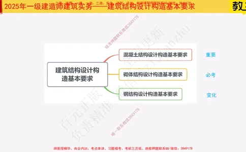 09-建筑结构设计构造基本要求25全新_2026年一级建造师_2026年一建建筑_2025年一建建筑SVIP_02-基础精讲✿高端面授✿深度强化_08-建筑《超级精讲班》栗子XJ_25精讲讲义