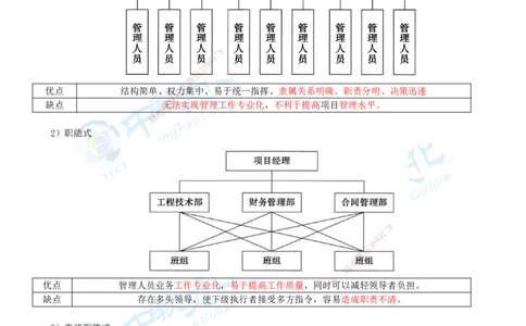 02.1月9日-一建-管理-名师直播-打印版讲义_2026年一级建造师_2026年一建管理_2026年一建管理SVIP_2026一建管理SVIP_02-基础精讲✿高端面授✿深度强化_课程讲义